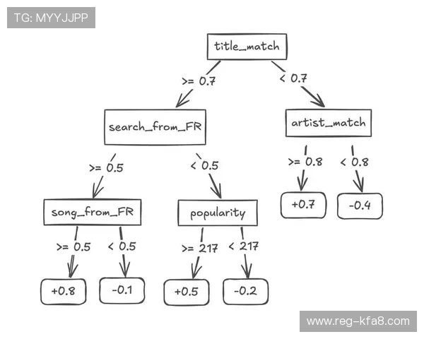 凯发滚球多样化投注方式满足不同玩家的个性化需求与偏好